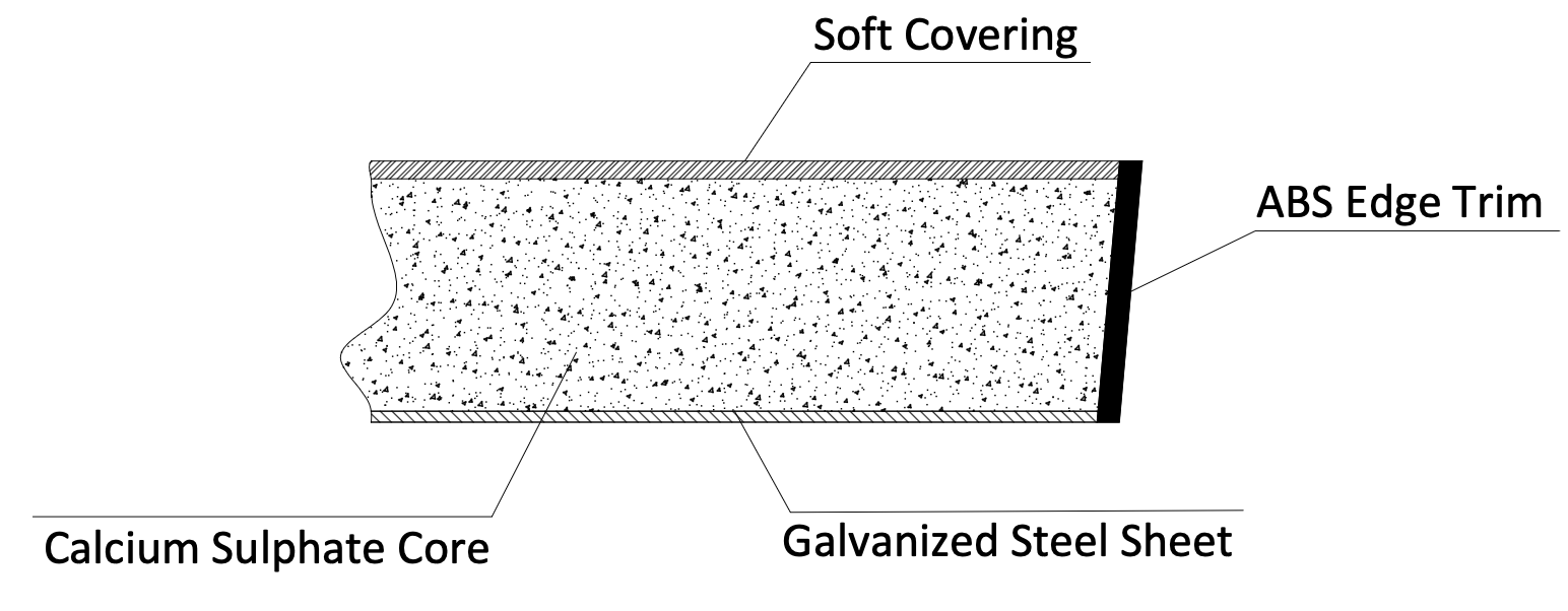 Շինարարության կողային տեսք