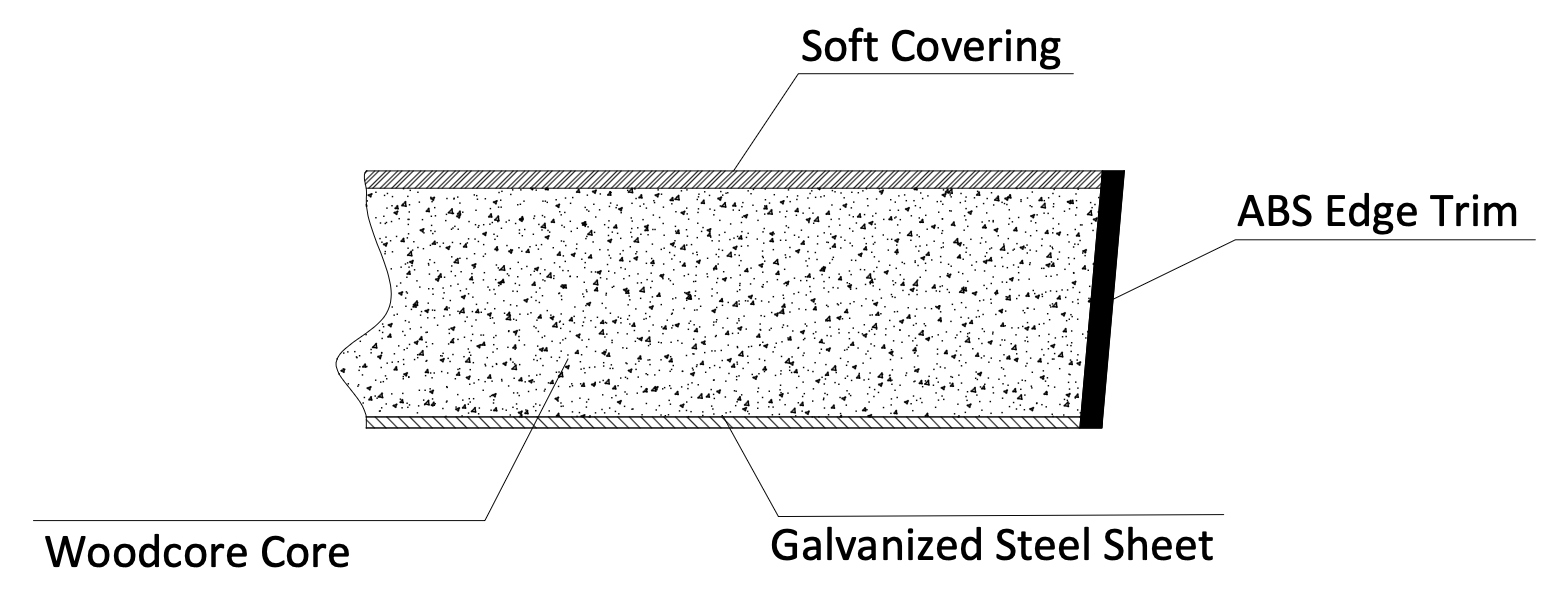 Construcție-vizualizare